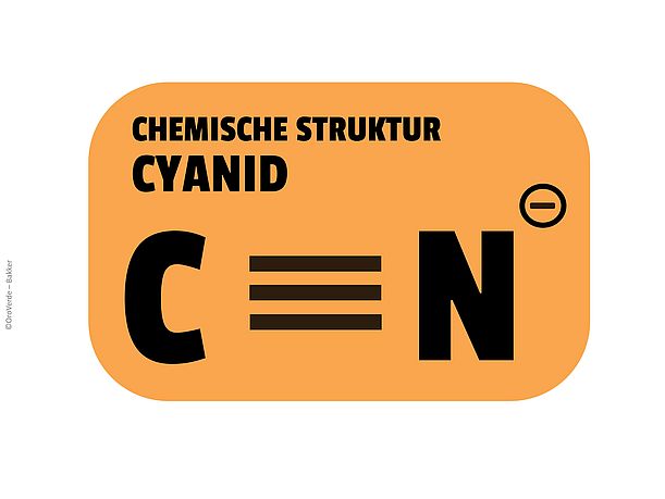 Die chemische Formel von Zyanid. Diese hochgiftige Substanz kommt beim Goldabbau häufig zum Einsatz.