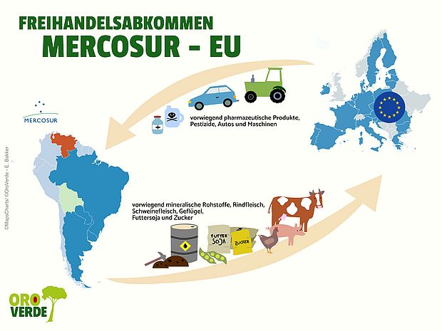 Infografik zum Freihandelsabkommen zwischen EU und Mercosur ©Mapschart/Oroverde - E. Bakker