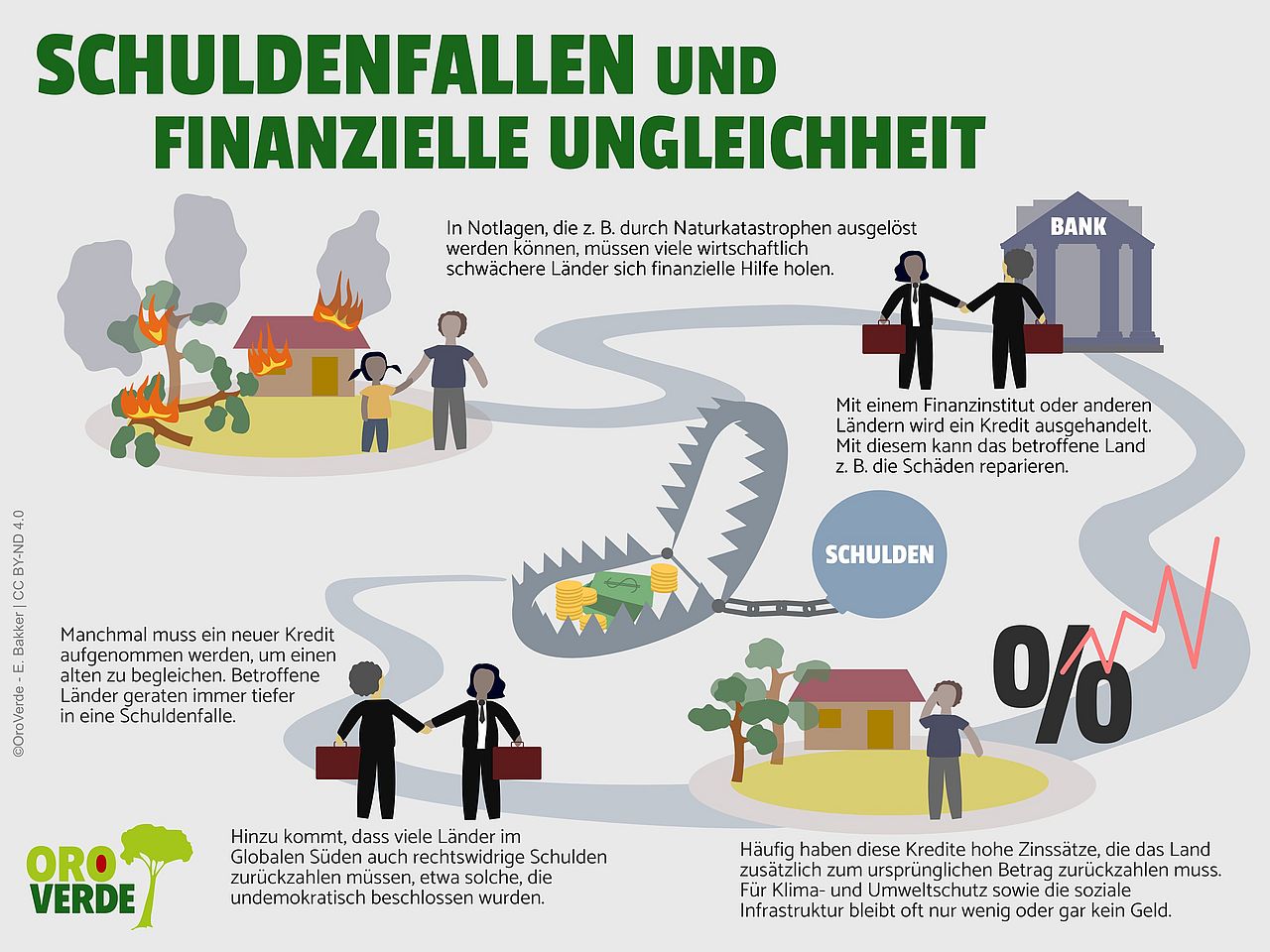 Infografik zum Thema Schuldenfallen 